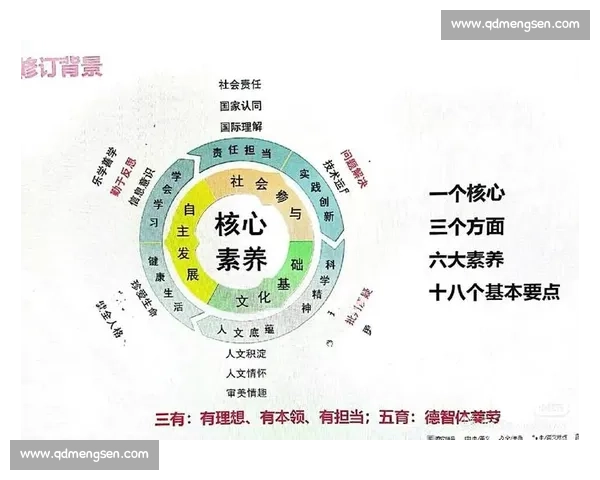 以体育教育核心素养为导向的中小学课程建设与实施研究