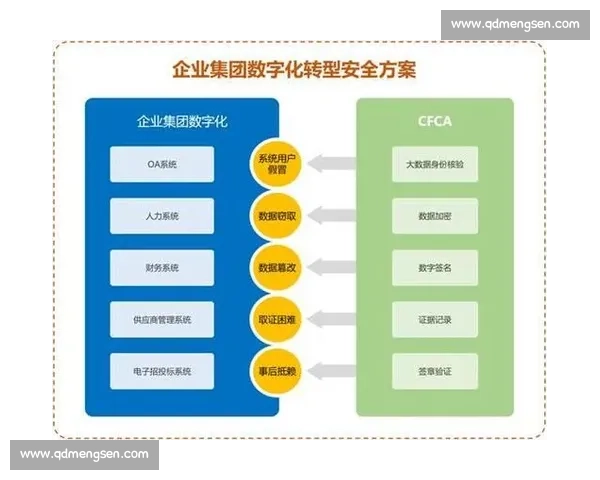 数字化转型背景下体育产业经济高质量发展路径与区域协同创新研究