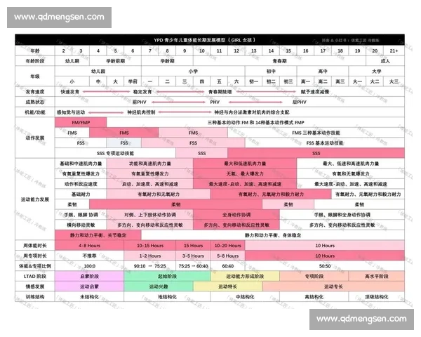 科学化体育训练促进青少年体能提升与竞技素养全面发展路径研究
