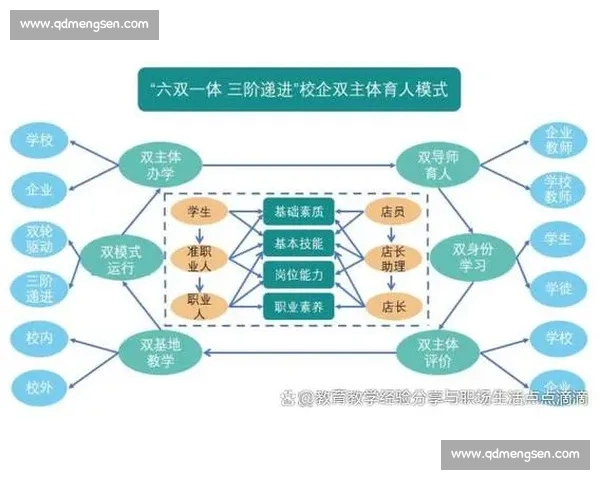 体育管理创新模式与实践效果的系统分析研究 体育管理创新模式与实践效果的系统分析研究