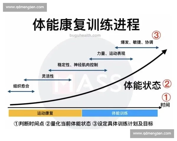 基于体育科学实践的运动训练与体能提升策略研究 基于体育科学实践的运动训练与体能提升策略研究